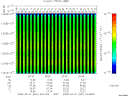 T2008061_20_10025KHZ_WBB thumbnail Spectrogram