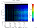 T2008061_20_2025KHZ_WBB thumbnail Spectrogram