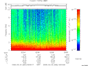 T2008062_02_10KHZ_WBB thumbnail Spectrogram