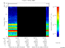 T2008062_05_75KHZ_WBB thumbnail Spectrogram