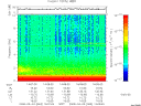 T2008063_14_10KHZ_WBB thumbnail Spectrogram