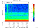 T2008063_17_10KHZ_WBB thumbnail Spectrogram