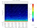 T2008065_21_75KHZ_WBB thumbnail Spectrogram