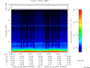 T2008066_03_75KHZ_WBB thumbnail Spectrogram