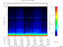 T2008066_05_75KHZ_WBB thumbnail Spectrogram
