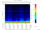 T2008066_06_75KHZ_WBB thumbnail Spectrogram