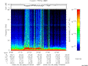 T2008066_07_75KHZ_WBB thumbnail Spectrogram