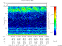 T2008067_19_75KHZ_WBB thumbnail Spectrogram