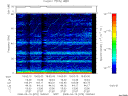 T2008070_19_75KHZ_WBB thumbnail Spectrogram