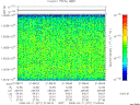 T2008071_21_10025KHZ_WBB thumbnail Spectrogram