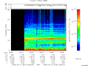 T2008072_20_75KHZ_WBB thumbnail Spectrogram