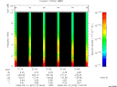 T2008072_21_10KHZ_WBB thumbnail Spectrogram
