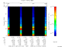 T2008072_21_75KHZ_WBB thumbnail Spectrogram