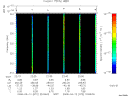 T2008072_22_325KHZ_WBB thumbnail Spectrogram