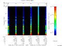 T2008072_22_75KHZ_WBB thumbnail Spectrogram