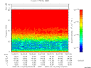 T2008074_04_75KHZ_WBB thumbnail Spectrogram