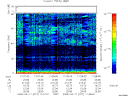 T2008077_11_75KHZ_WBB thumbnail Spectrogram