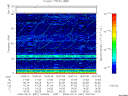 T2008081_19_75KHZ_WBB thumbnail Spectrogram