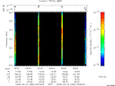 T2008082_09_325KHZ_WBB thumbnail Spectrogram