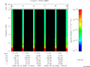 T2008082_11_10KHZ_WBB thumbnail Spectrogram
