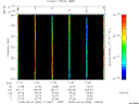 T2008082_11_325KHZ_WBB thumbnail Spectrogram