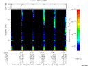 T2008082_13_75KHZ_WBB thumbnail Spectrogram