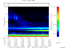 T2008082_15_75KHZ_WBB thumbnail Spectrogram