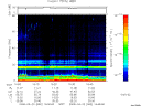 T2008082_16_75KHZ_WBB thumbnail Spectrogram