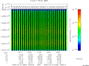 T2008082_19_10025KHZ_WBB thumbnail Spectrogram