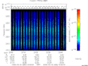 T2008082_20_2025KHZ_WBB thumbnail Spectrogram