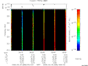T2008083_05_325KHZ_WBB thumbnail Spectrogram