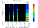 T2008083_07_75KHZ_WBB thumbnail Spectrogram