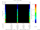 T2008083_11_75KHZ_WBB thumbnail Spectrogram