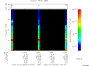 T2008083_12_75KHZ_WBB thumbnail Spectrogram