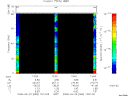 T2008083_13_75KHZ_WBB thumbnail Spectrogram