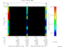 T2008083_15_75KHZ_WBB thumbnail Spectrogram