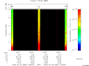 T2008083_16_10KHZ_WBB thumbnail Spectrogram