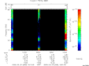 T2008083_16_75KHZ_WBB thumbnail Spectrogram