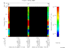 T2008083_17_75KHZ_WBB thumbnail Spectrogram