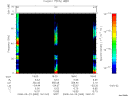 T2008083_18_75KHZ_WBB thumbnail Spectrogram