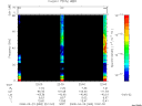 T2008083_22_75KHZ_WBB thumbnail Spectrogram