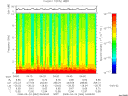 T2008084_04_10KHZ_WBB thumbnail Spectrogram
