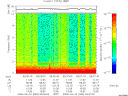 T2008084_09_10KHZ_WBB thumbnail Spectrogram