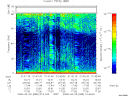 T2008085_01_75KHZ_WBB thumbnail Spectrogram