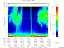 T2008085_14_75KHZ_WBB thumbnail Spectrogram
