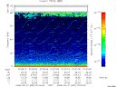 T2008087_07_75KHZ_WBB thumbnail Spectrogram