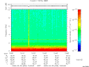 T2008090_15_10KHZ_WBB thumbnail Spectrogram
