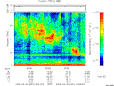T2008091_00_75KHZ_WBB thumbnail Spectrogram
