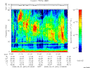 T2008091_01_75KHZ_WBB thumbnail Spectrogram