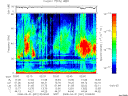 T2008091_02_75KHZ_WBB thumbnail Spectrogram